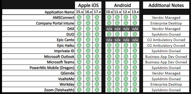 device compatibility chart