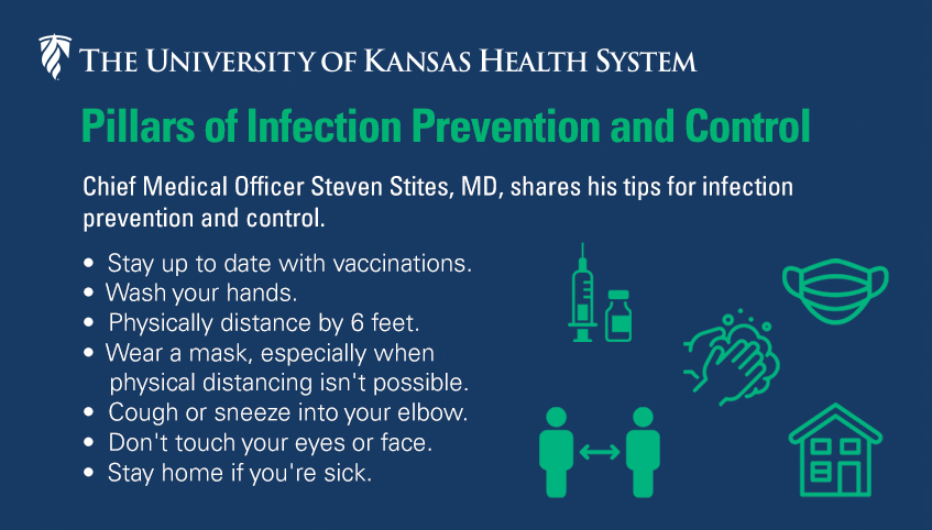 Pillars of Infection Prevention and Control