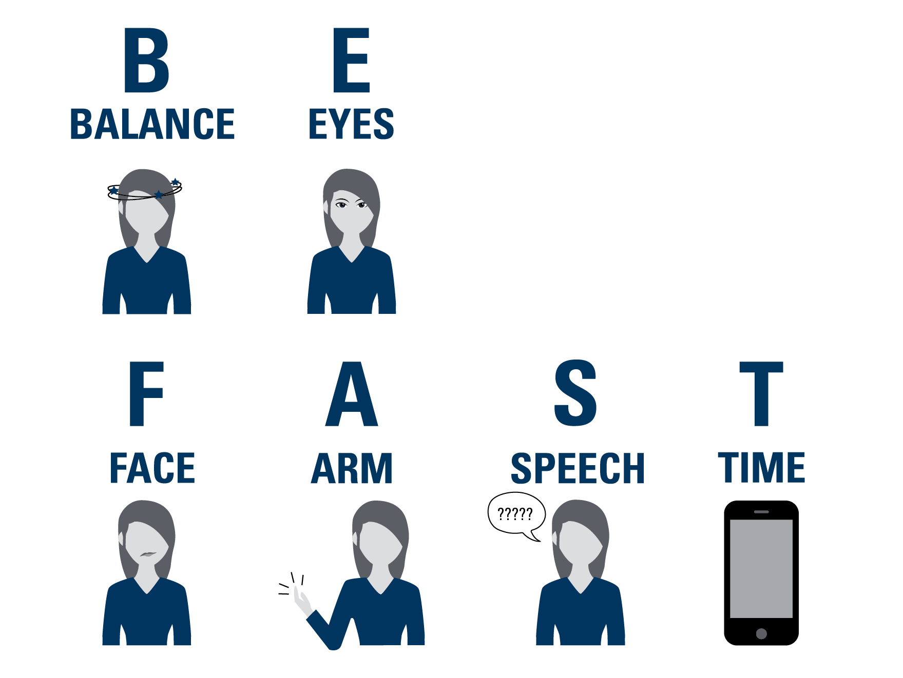 Fast Stroke Assessment