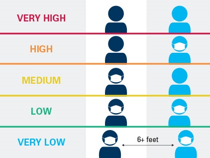 Masking infographic