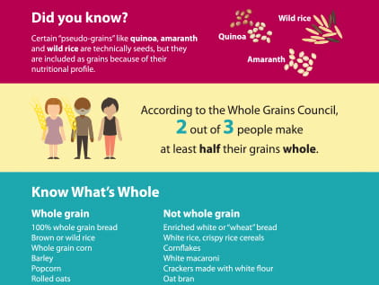 The University Of Kansas Health System - Great Grains