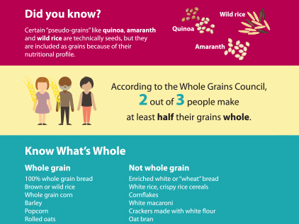 Whole grains infographic.