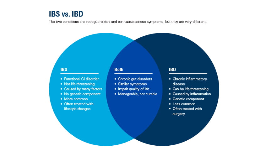 IBS or IBD? How to Tell the Difference