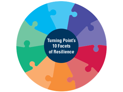 Ten Steps of Resiliency